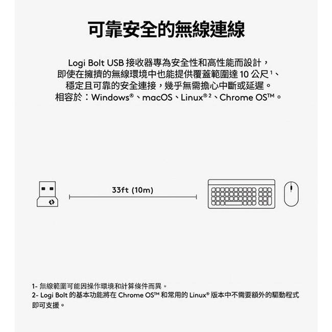 Logitech 羅技 BOLT－USB-A／USB-C 無線接收器 接收器 LESC 加密連線 對應專用鍵鼠使用 光華-細節圖5