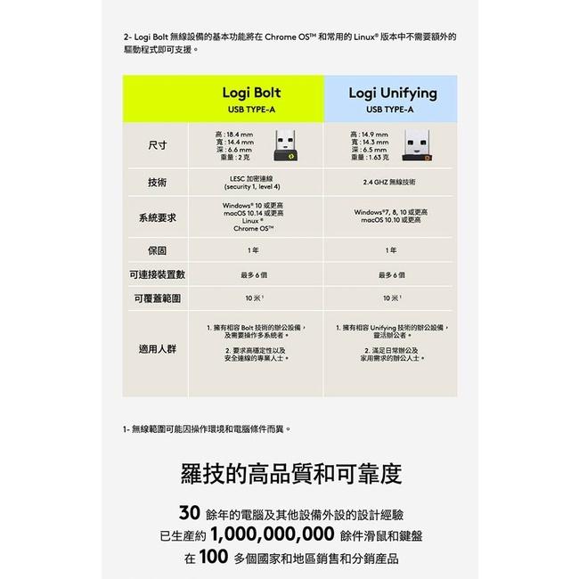 Logitech 羅技 BOLT－USB-A／USB-C 無線接收器 接收器 LESC 加密連線 對應專用鍵鼠使用 光華-細節圖8