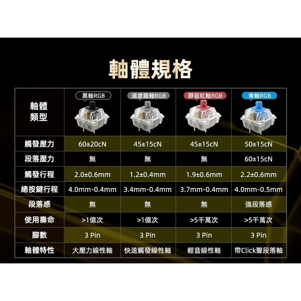 Cherry 櫻桃 MX2A RGB 軸體罐 35顆 墨軸/青軸/茶軸/玉軸/銀軸/靜音紅軸/極光軸 機械軸 軸罐 光華-細節圖7