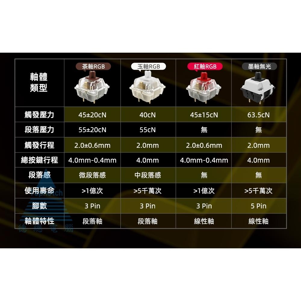 Cherry 櫻桃 MX2A RGB 軸體罐 35顆 墨軸/青軸/茶軸/玉軸/銀軸/靜音紅軸/極光軸 機械軸 軸罐 光華-細節圖8