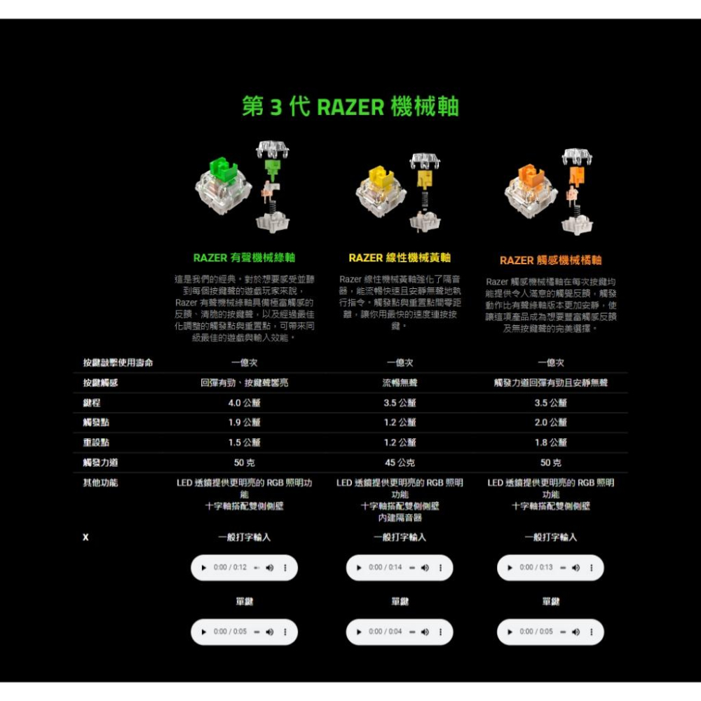 Razer 雷蛇 Mechanical Switches 機械軸體 3Pin 十字軸 機械軸 黃軸/綠軸/橘軸 光華-細節圖5