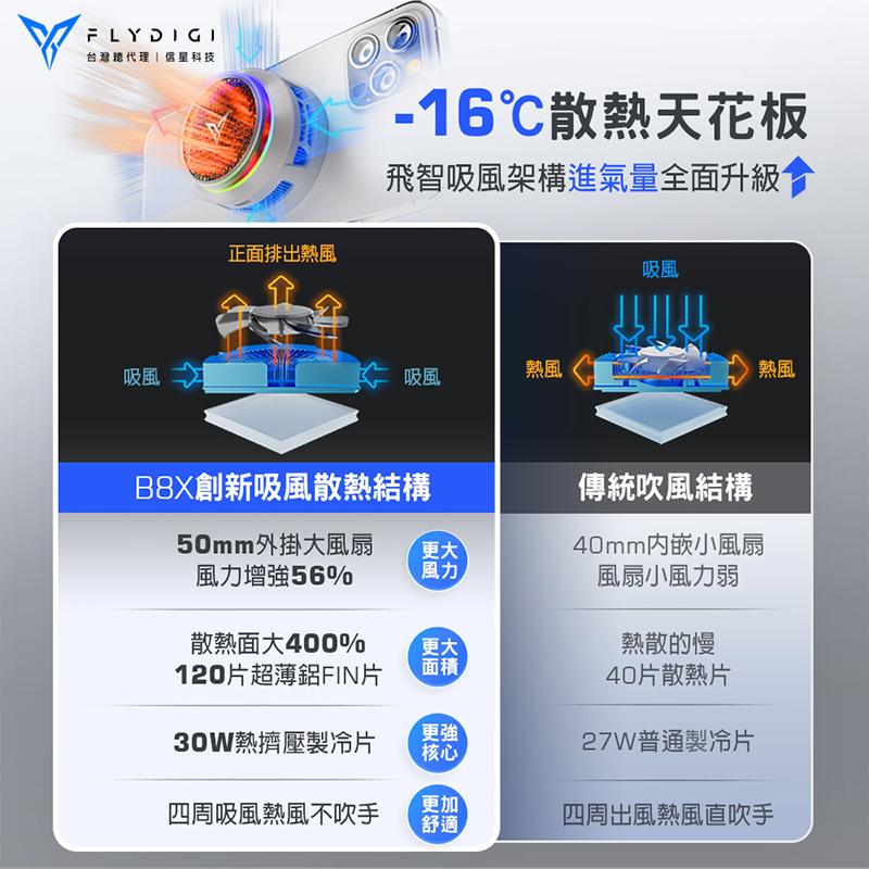 FLYDIGI 飛智 B8X 吸風式散熱器 變頻控溫 超低噪音 不吹手 手機散熱器 手游散熱器 光華-細節圖5