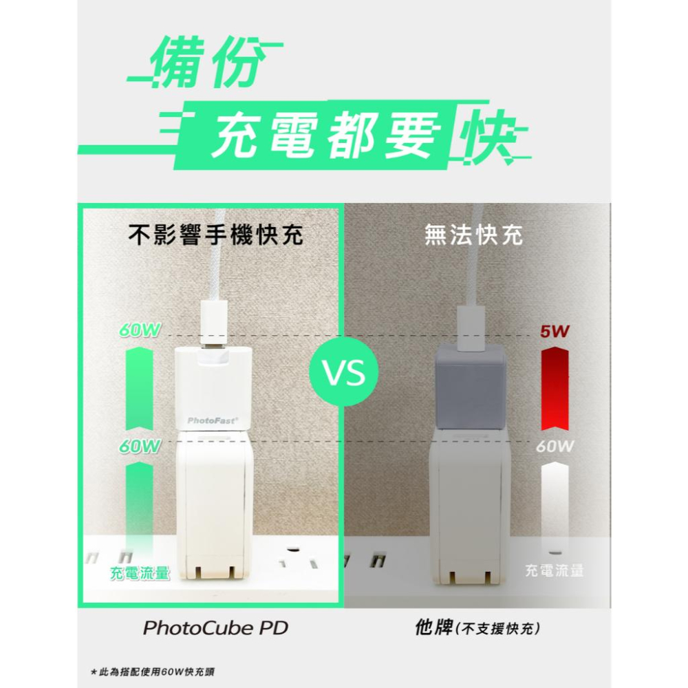 【限時活動】Photofast PhotoCube PD 快充雙用備份方塊 PD 快充 備份豆腐頭 備份豆腐 光華商場-細節圖5