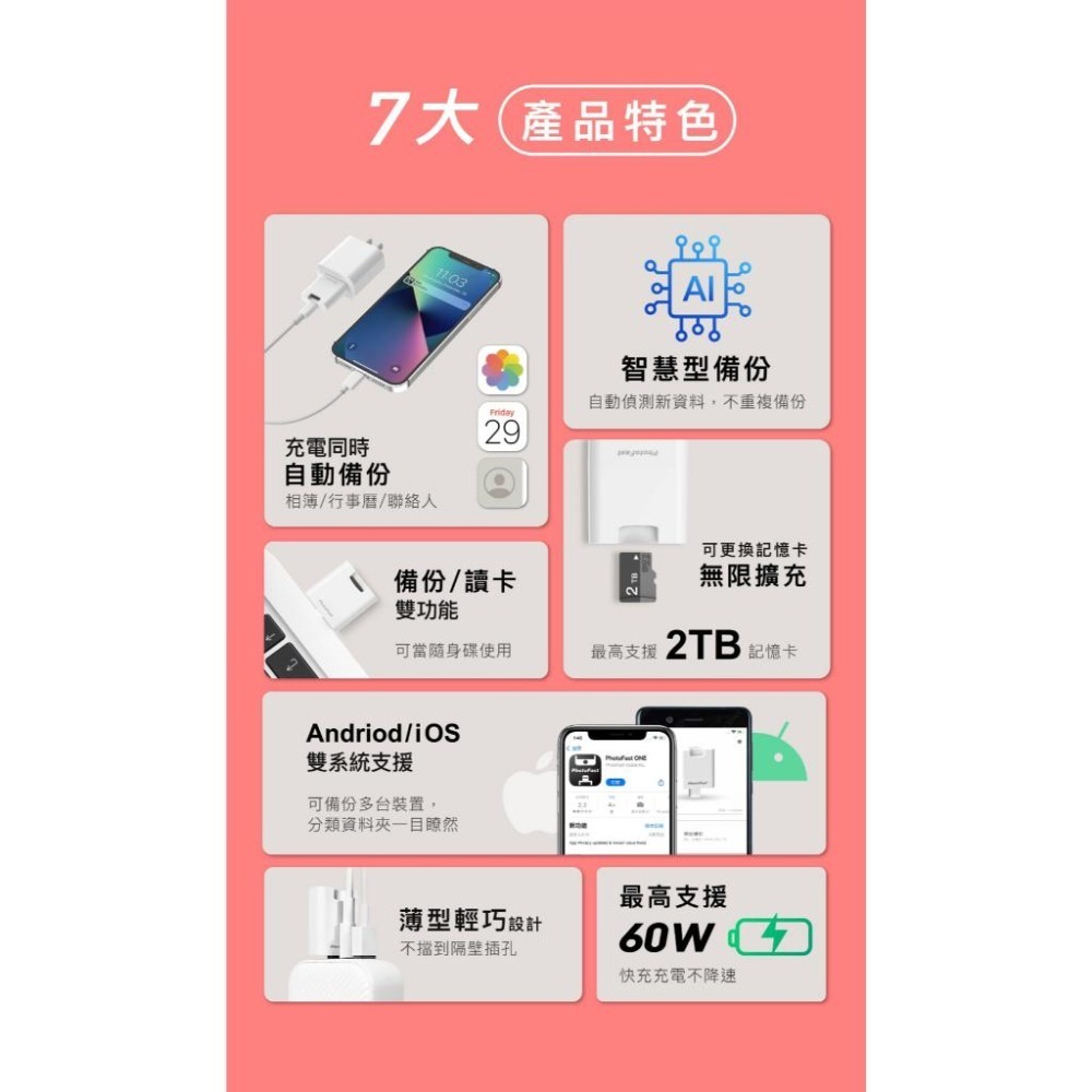 【限時活動】Photofast PhotoCube PD 快充雙用備份方塊 PD 快充 備份豆腐頭 備份豆腐 光華商場-細節圖4