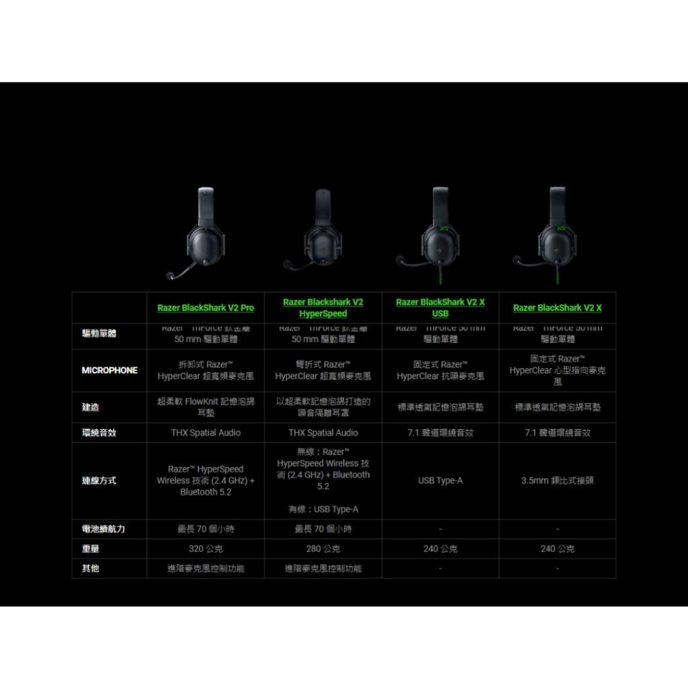 Razer 雷蛇 BlackShark 黑鯊 V2 Hyperspeed 無線電競耳機 無線耳機 電競耳機 光華 公司貨-細節圖8