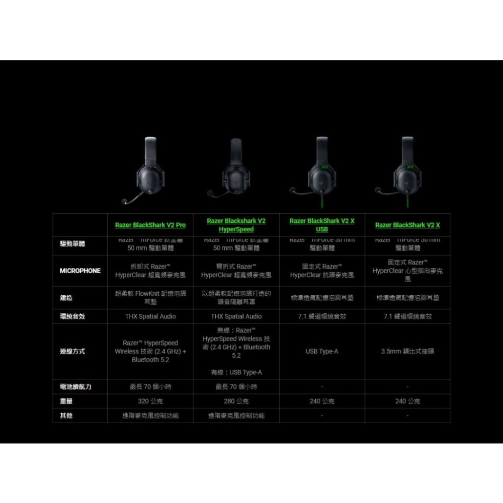 Razer 雷蛇 BlackShark 黑鯊 V2 Hyperspeed 無線電競耳機 無線耳機 電競耳機 光華 公司貨-細節圖8