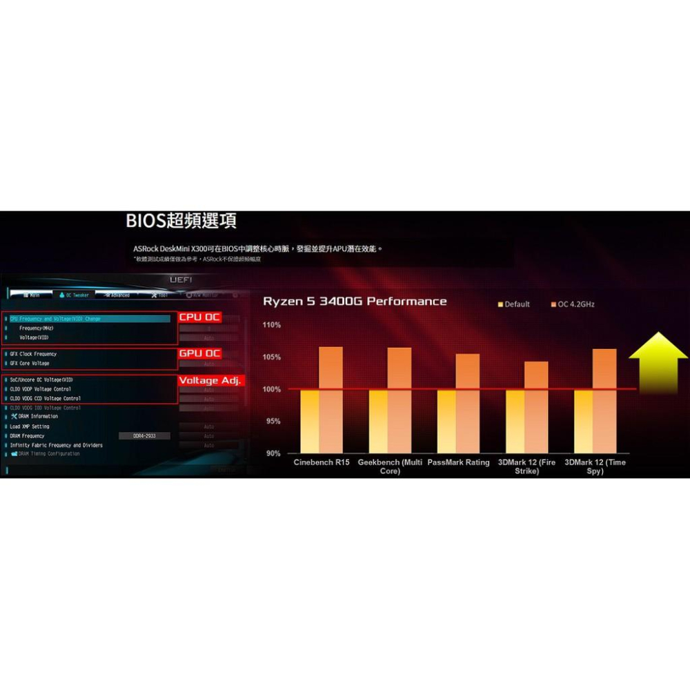 【升級含安裝】Asrock華擎 AMD DeskMini X300 迷你準系統電腦 迷你電腦 AM4 光華商場-細節圖4