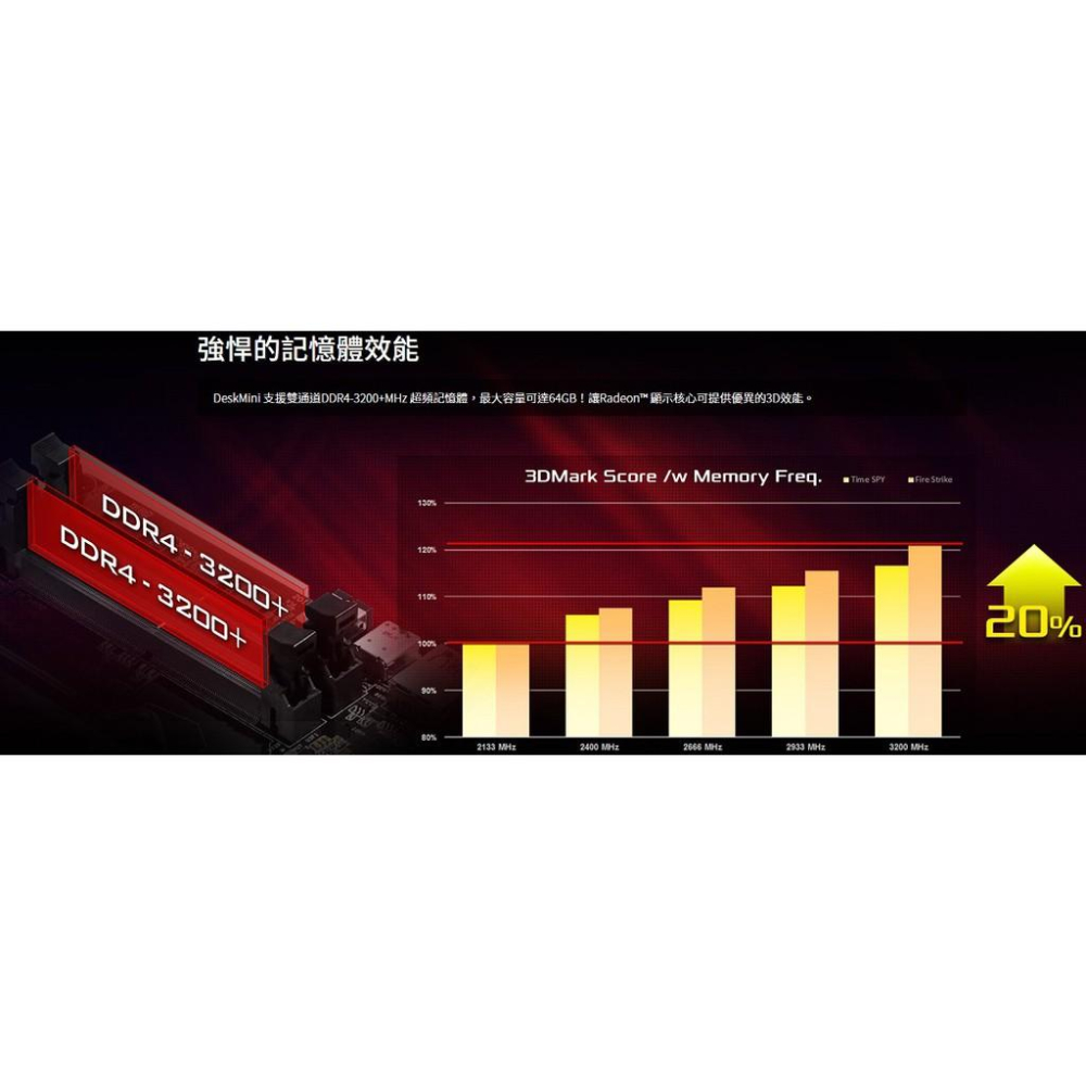 【升級含安裝】Asrock華擎 AMD DeskMini X300 迷你準系統電腦 迷你電腦 AM4 光華商場-細節圖5