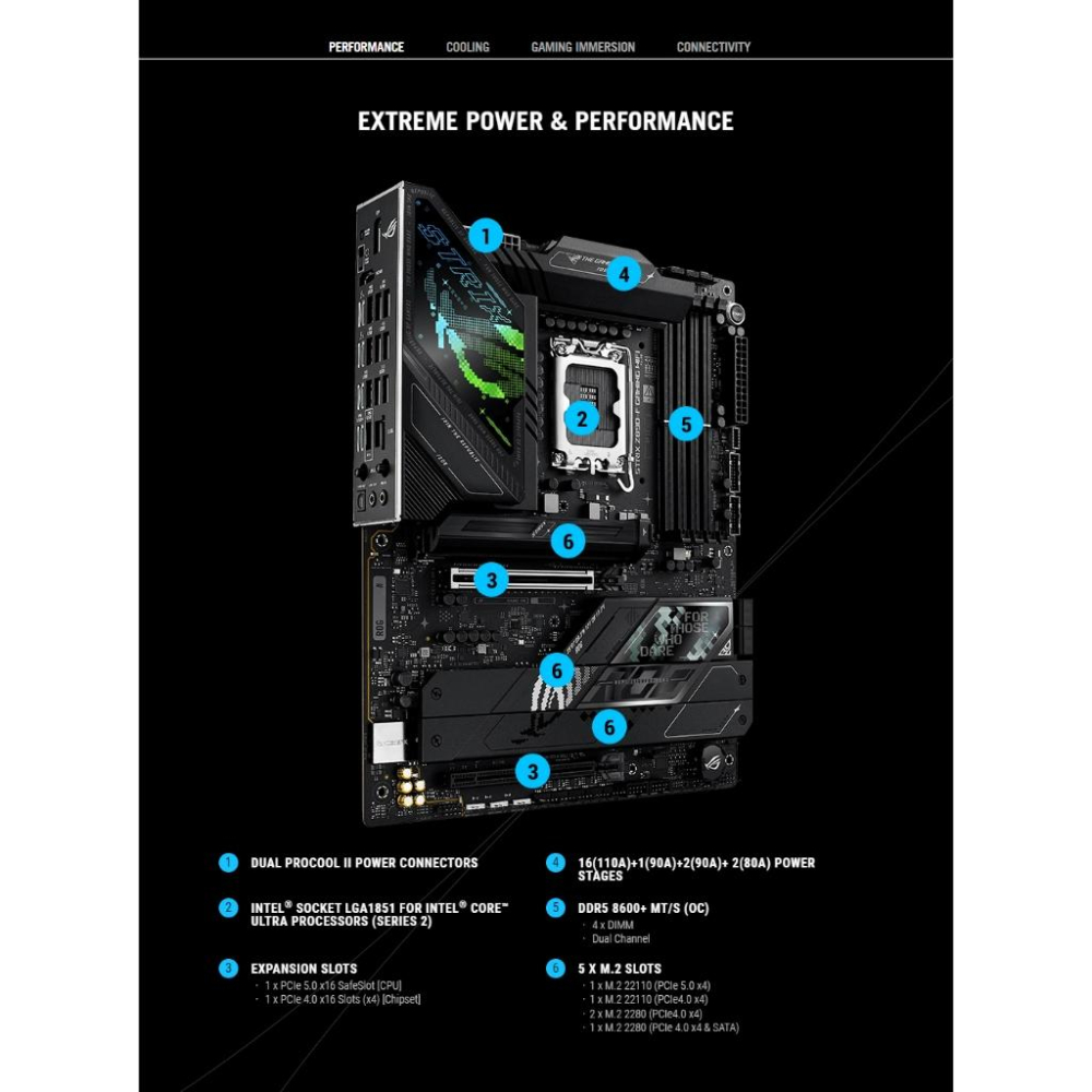 ASUS 華碩 ROG STRIX Z890-F GAMING WIFI－ATX 主機板 LGA1851 光華-細節圖4