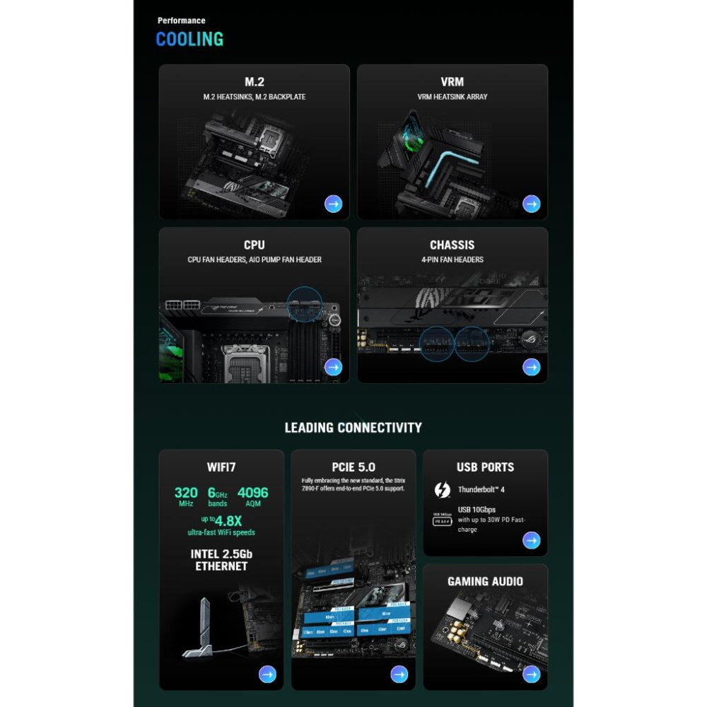 ASUS 華碩 ROG STRIX Z890-F GAMING WIFI－ATX 主機板 LGA1851 光華-細節圖7