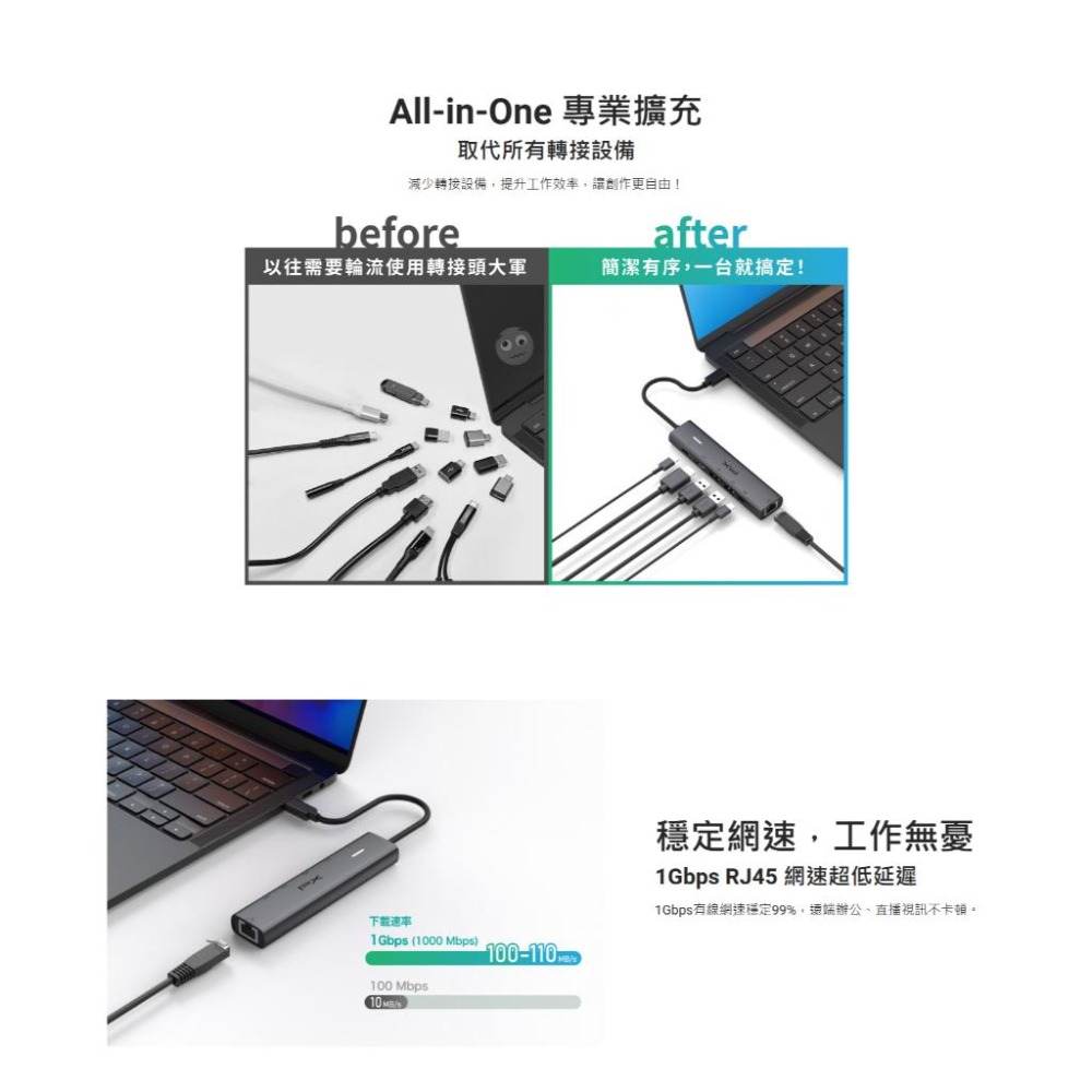 PX 大通 C6-21R－USB TYPE-C 6合1高畫質影音轉換器 HUB 集線器 RJ45／HDMI／支援HDCP-細節圖6