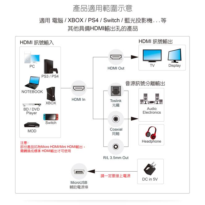 伽利略 HDAUOC HDMI 4K 音/視頻分離器 光纖/同軸輸出 光華商場-細節圖4
