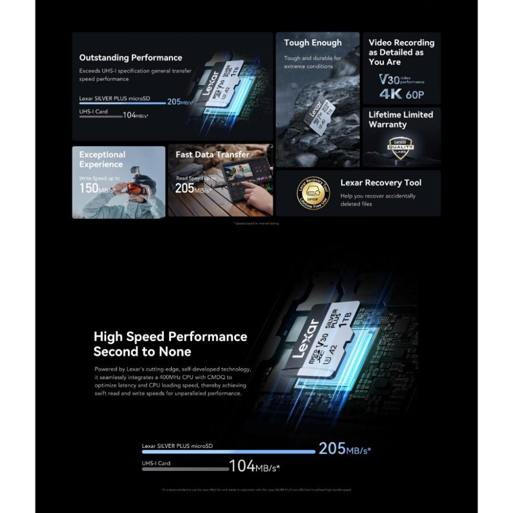 Lexar 雷克沙 Silver Plus－128G／256G／512G microSDXC UHS-I 記憶卡 光華-細節圖4