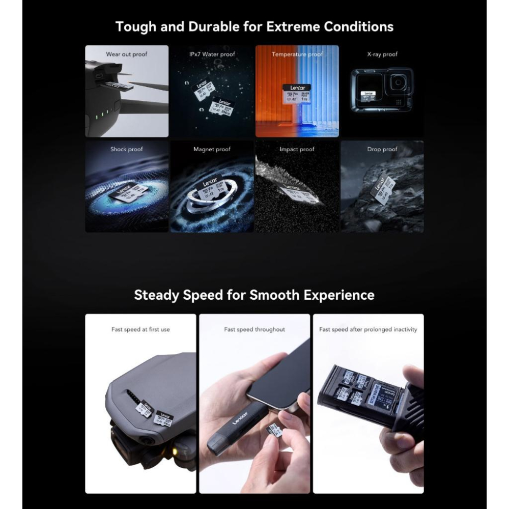 Lexar 雷克沙 Silver Plus－128G／256G／512G microSDXC UHS-I 記憶卡 光華-細節圖7