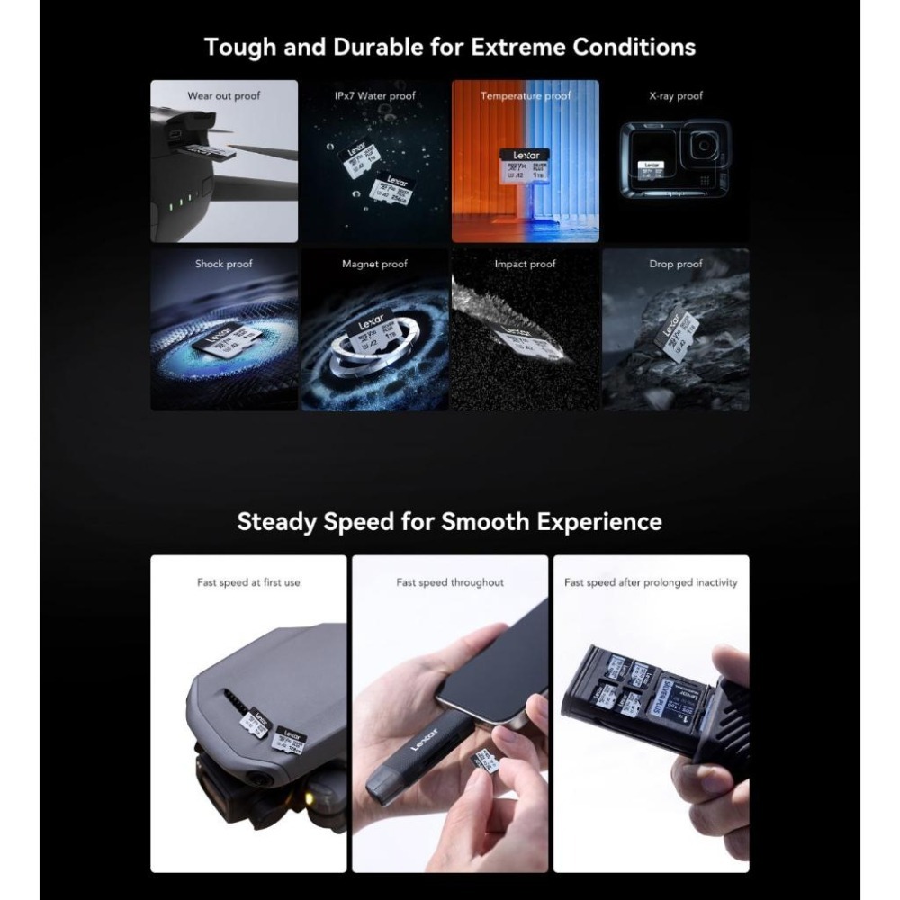 Lexar 雷克沙 Silver Plus－128G／256G／512G microSDXC UHS-I 記憶卡 光華-細節圖7