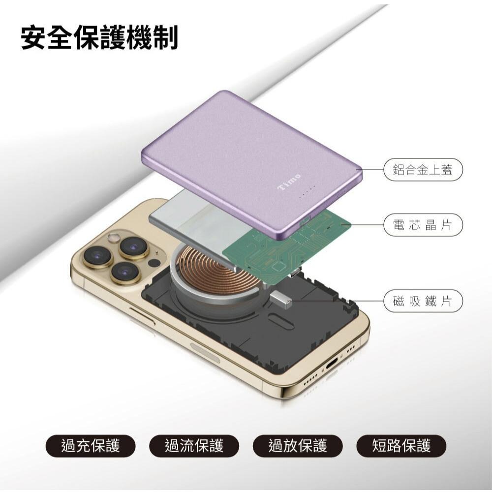 Timo HQ-PW001／PW002 鳥羽超薄三合一磁吸電源 Wh標示 行動電源 行動充 磁吸行動電源 光華-細節圖8