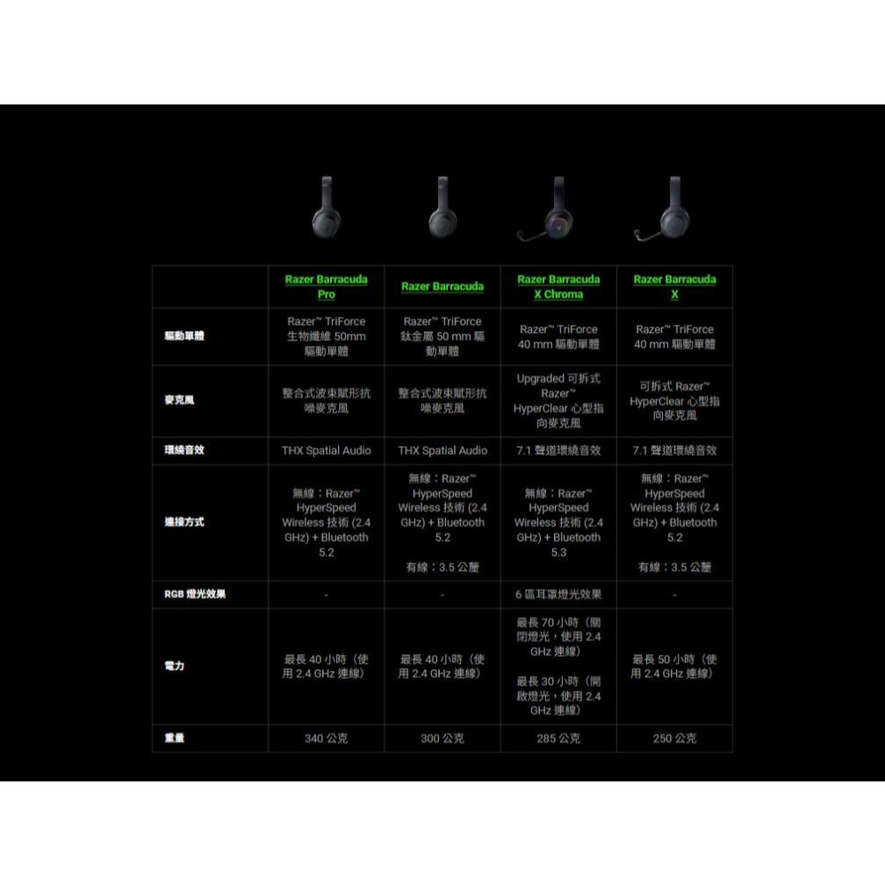 【幻影綠】Razer 雷蛇 Barracuda X Chroma 梭魚幻彩版 無線遊戲耳機 遊戲耳機 電競耳機 光華-細節圖8