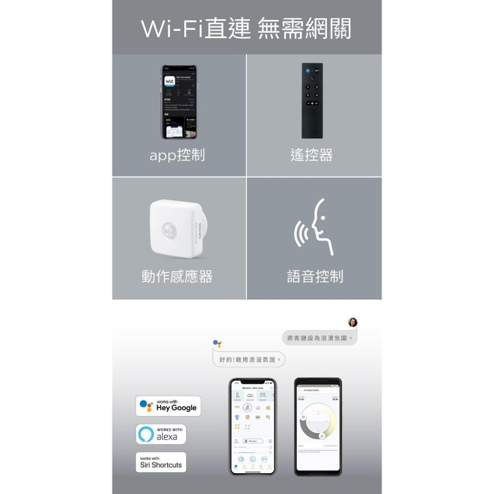 Philips 飛利浦 WiZ Wi-Fi 全彩燈帶 PW01N/PW02N/PW018 全彩燈條 延伸燈帶 光華商場-細節圖7