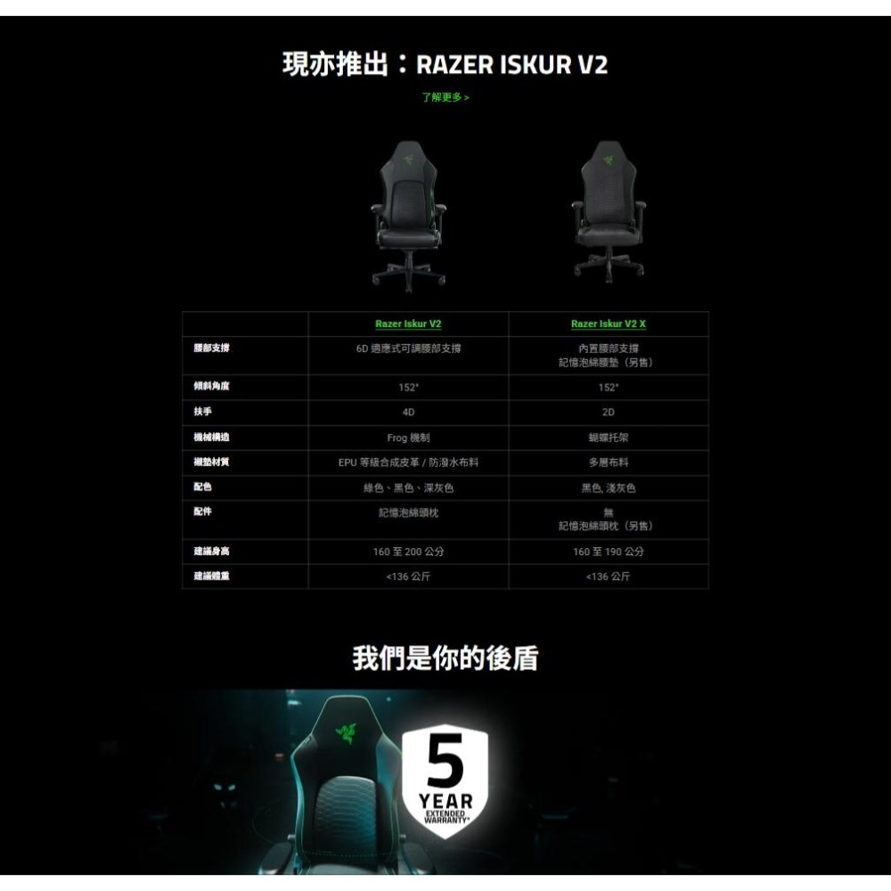 Razer 雷蛇 Iskur V2 X 人體工學電競椅 遊戲椅 電腦椅 人體工學 人體工學椅 電競椅 光華-細節圖6