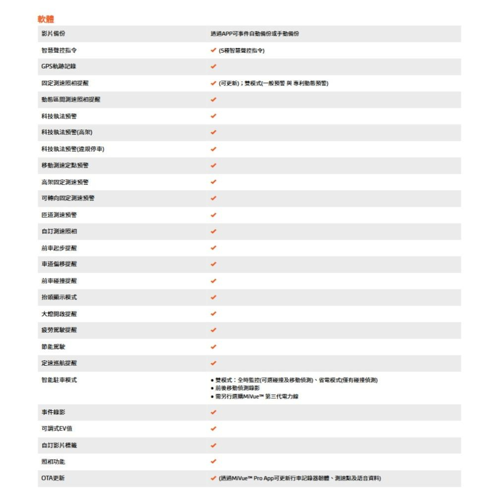 Mio MiVue 960W+ E80D－4K 新2代星光級 安全預警九合一 GPS WIFI 行車記錄器 光華-細節圖8