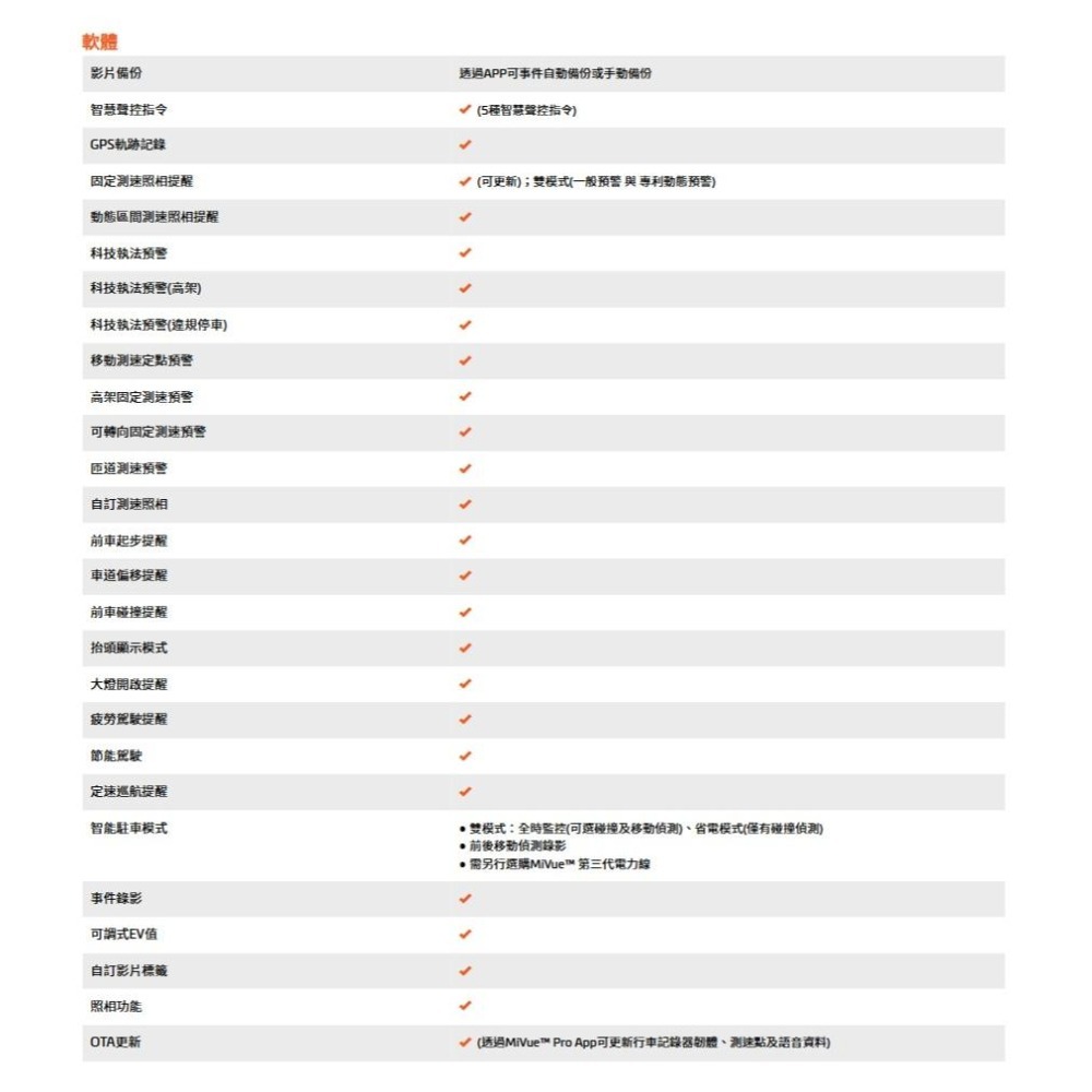 Mio MiVue 960W+ E80D－4K 新2代星光級 安全預警九合一 GPS WIFI 行車記錄器 光華-細節圖8
