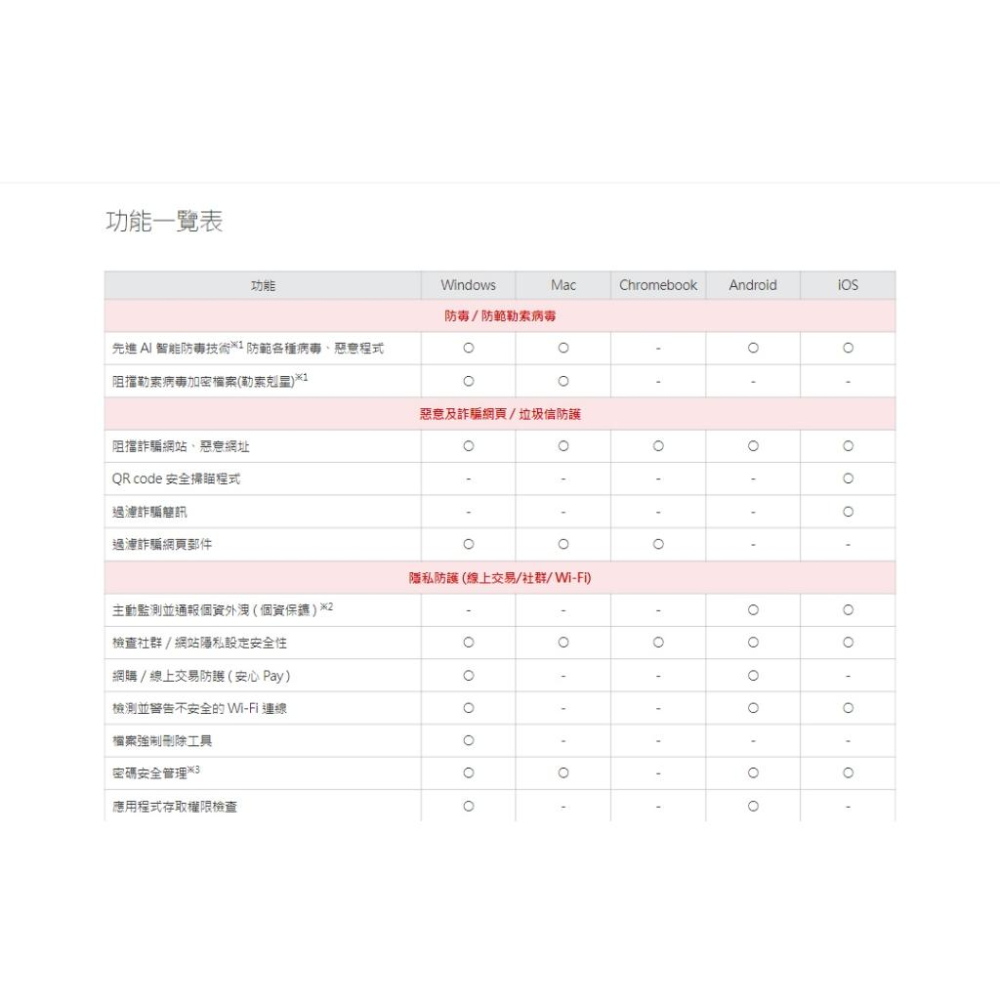 PC-cillin 2025 雲端版 1台 1年/2年/3年 ESD版 數位版 防毒軟體 下載版 光華商場-細節圖7