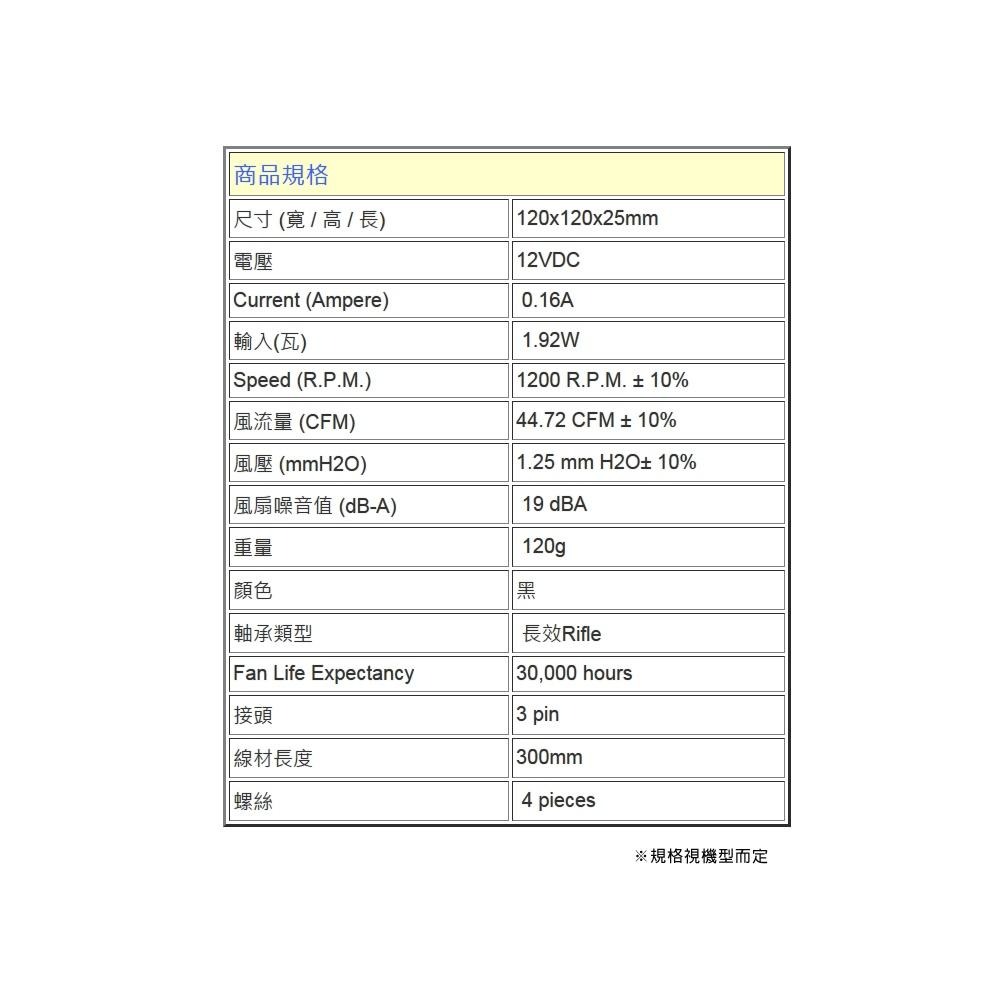 Cooler Master酷碼 長效型風扇 8CM 9CM 12CM 14CM 2000/1800/1000轉 光華商場-細節圖4