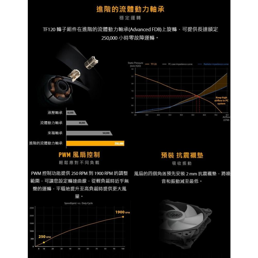 ASUS 華碩 TUF GAMING TF120 ARGB－12公分 機殼風扇 PWM 3入裝含控制器 散熱風扇 光華-細節圖4