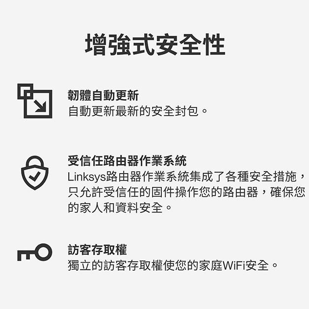 Linksys Velop Pro 7 BE11000 WiFi 7 三頻 2.5G 無線網狀路由器 光華商場-細節圖6