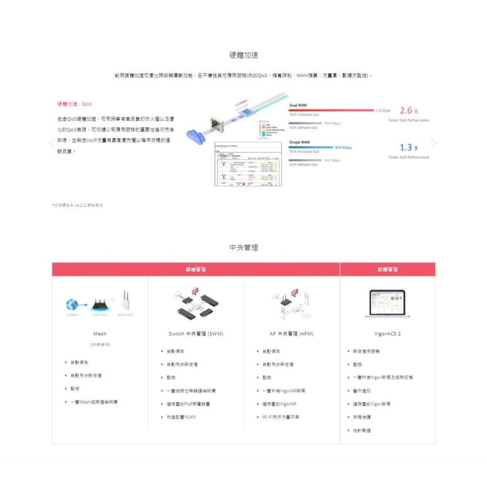 DrayTek 居易 Vigor2927  VPN 寬頻路由器 Vigor 2927 ac Lac 路由器 光華-細節圖7
