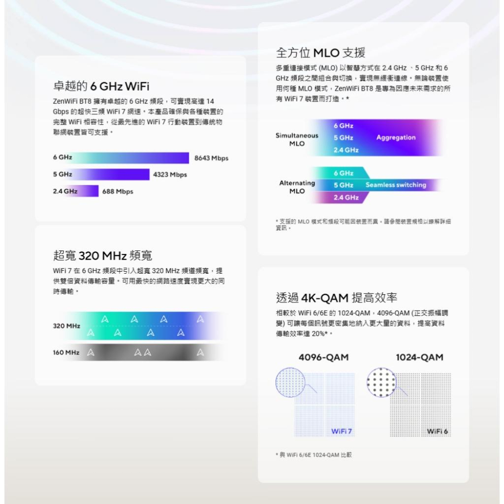 ASUS 華碩 ZenWIFI BT8 三頻 WiFi 7 AiMesh 無線路由器(二入) Mesh 系統 分享器-細節圖6