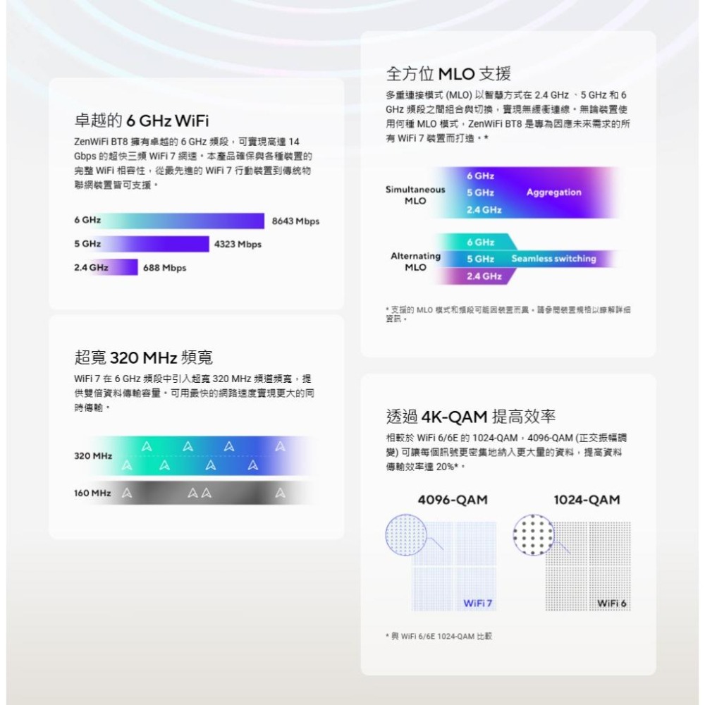 ASUS 華碩 ZenWIFI BT8 三頻 WiFi 7 AiMesh 無線路由器(二入) Mesh 系統 分享器-細節圖6