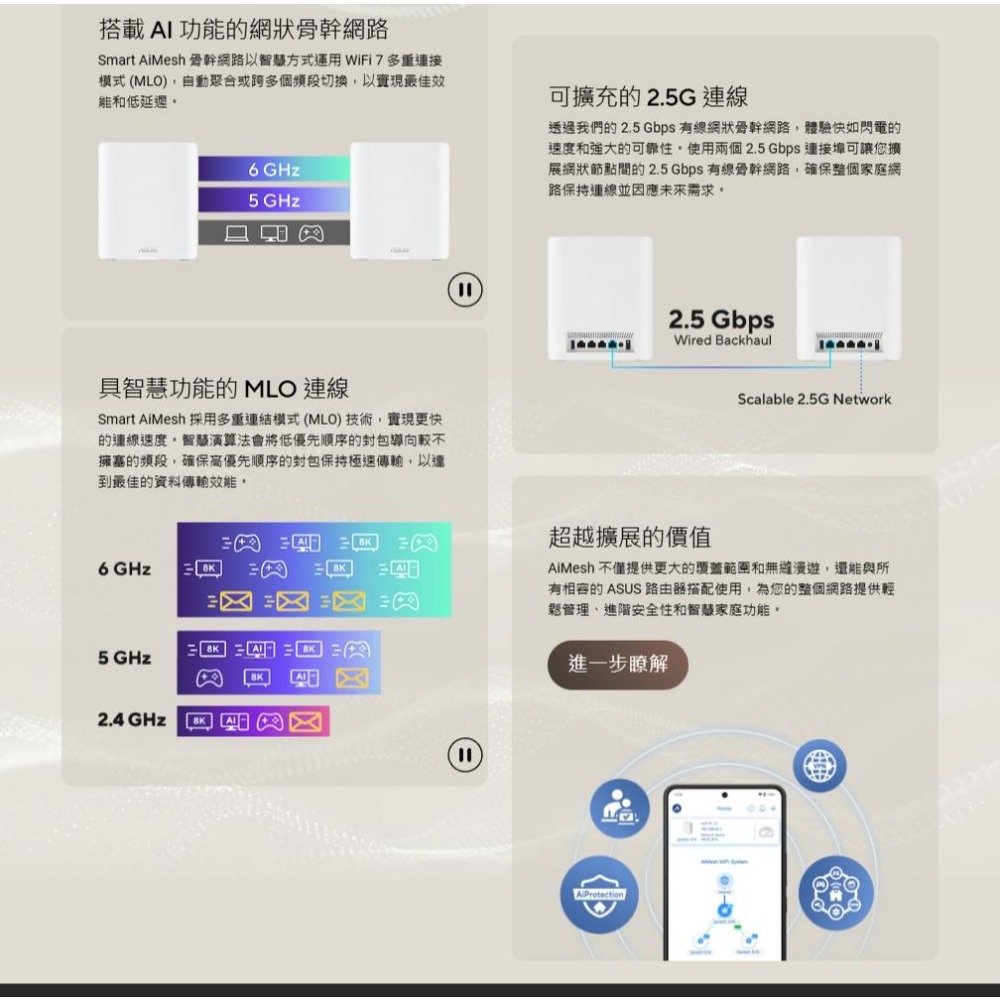 ASUS 華碩 ZenWIFI BT8 三頻 WiFi 7 AiMesh 無線路由器(二入) Mesh 系統 分享器-細節圖8