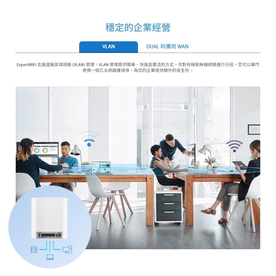 ASUS 華碩 ExpertWiFi EBM68 三頻 WiFi6 商用Mesh系統  Mesh Wifi 分享器 光華-細節圖4