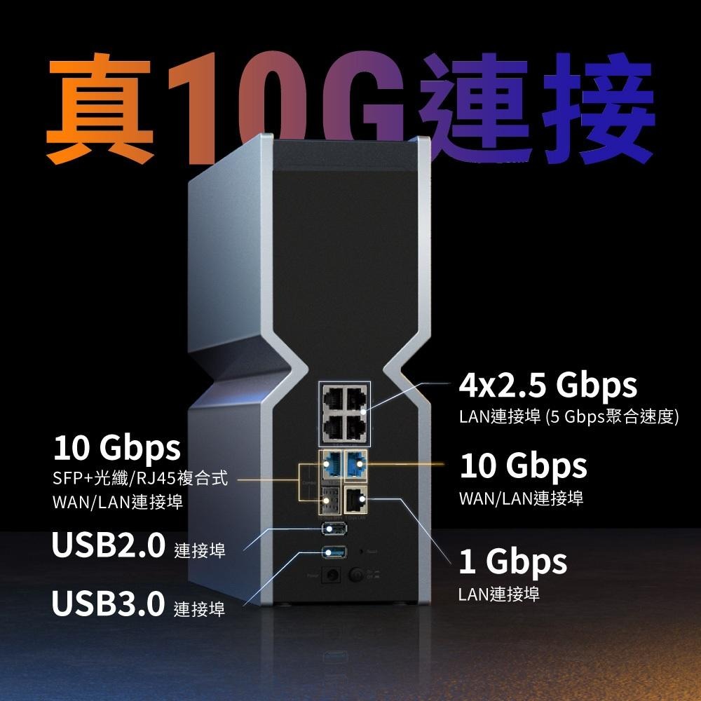 【免運直送】TP-Link Archer BE900 BE24000 wifi分享器 wifi7 四頻 10G連接埠-細節圖4