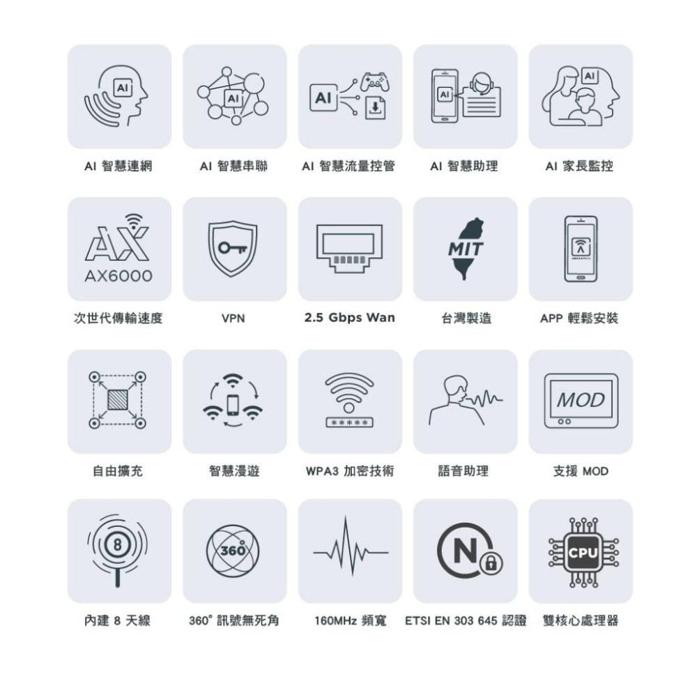 D-Link 友訊 AQUILA PRO AI M60 AX6000 Wifi 6 Mesh 雙頻 路由器 分享器 光華-細節圖4