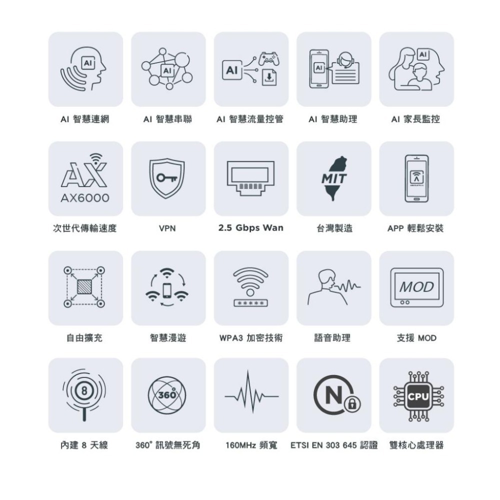 D-Link 友訊 AQUILA PRO AI M60 AX6000 Wifi 6 Mesh 雙頻 路由器 分享器 光華-細節圖4