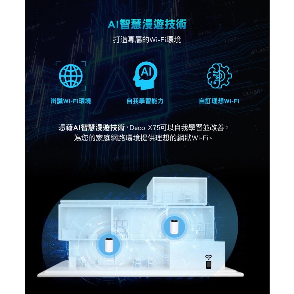 【免運直送】TP-LINK Deco X75 AX5400 Mesh WiFi 6 路由器 分享器 公司貨 光華商場-細節圖4