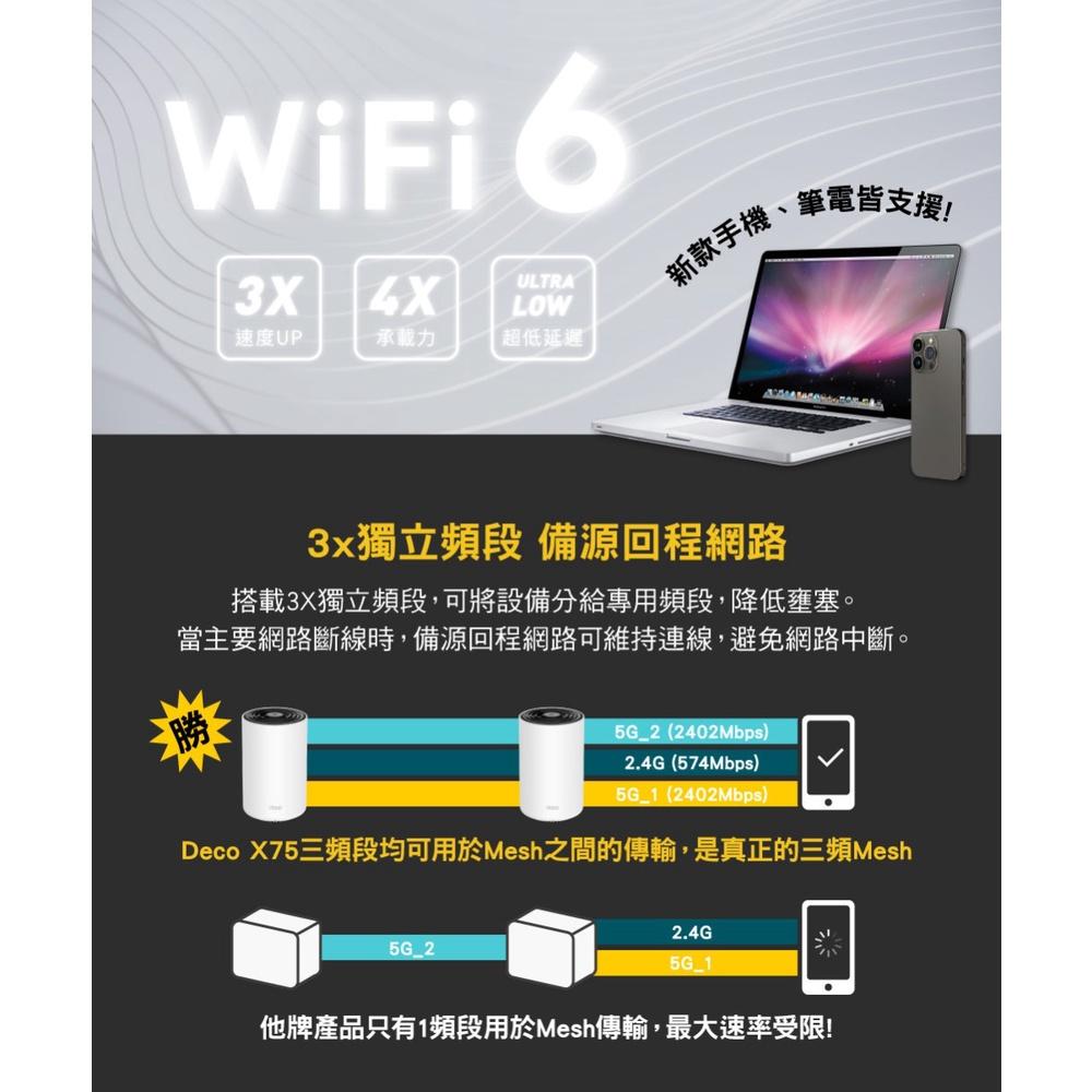 【免運直送】TP-LINK Deco X75 AX5400 Mesh WiFi 6 路由器 分享器 公司貨 光華商場-細節圖5