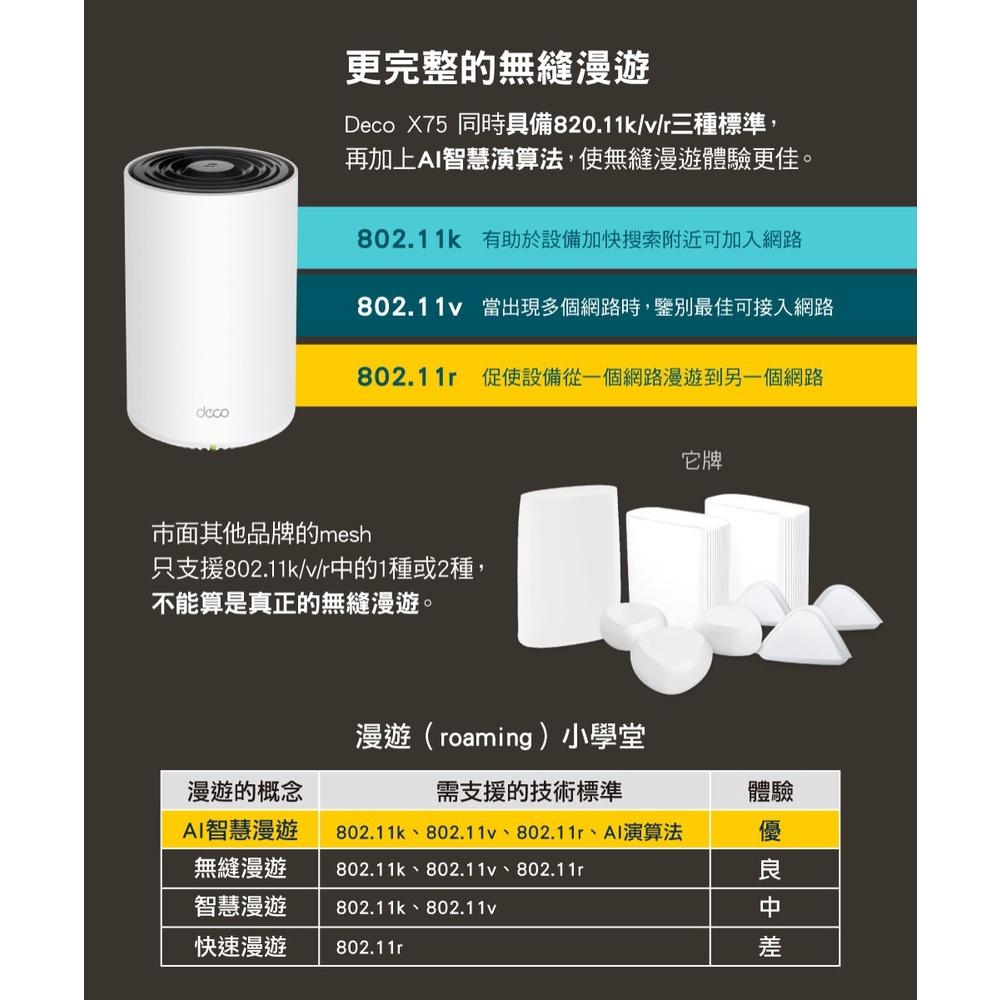 【免運直送】TP-LINK Deco X75 AX5400 Mesh WiFi 6 路由器 分享器 公司貨 光華商場-細節圖6