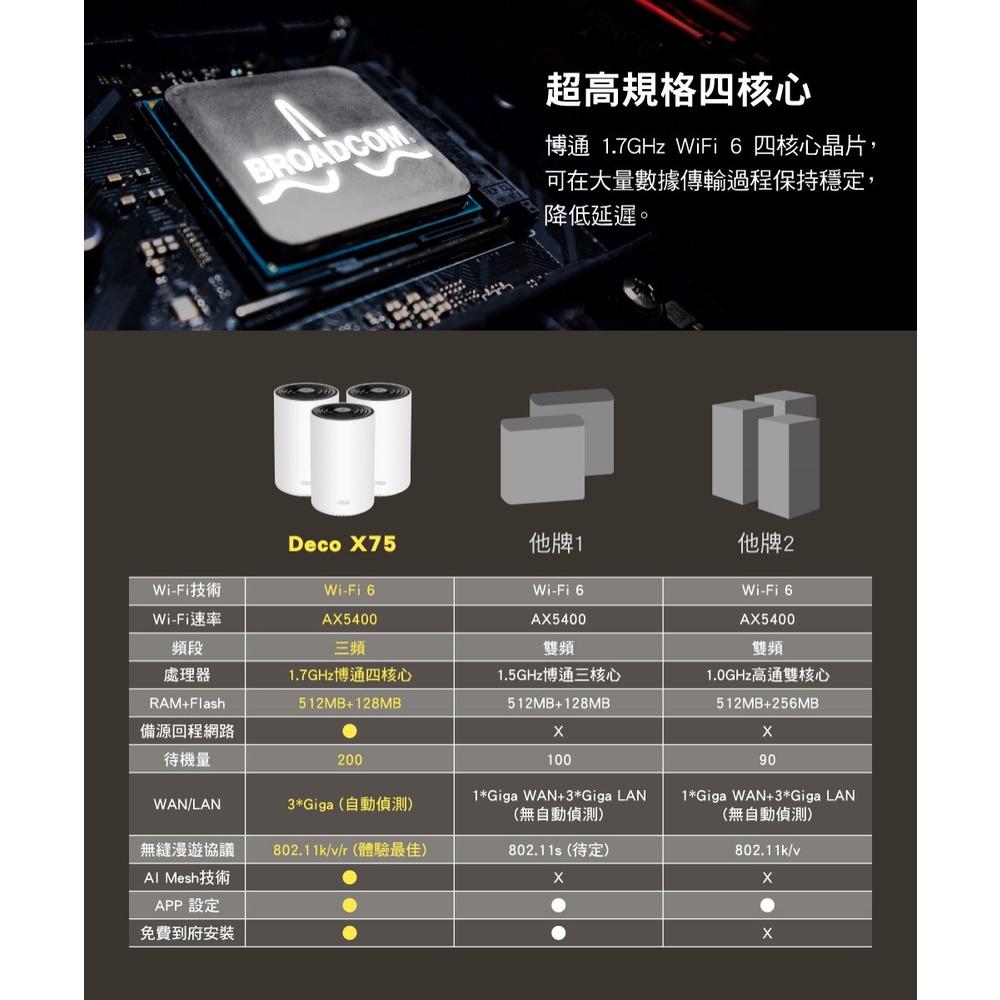 【免運直送】TP-LINK Deco X75 AX5400 Mesh WiFi 6 路由器 分享器 公司貨 光華商場-細節圖7