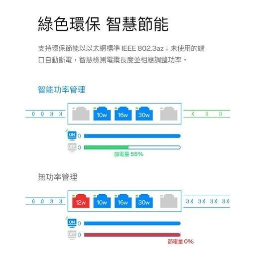 Linksys LGS108 8埠 Gigabit 乙太網路交換器 鐵殼 LGS108-AP 網路交換器 光華商場-細節圖6