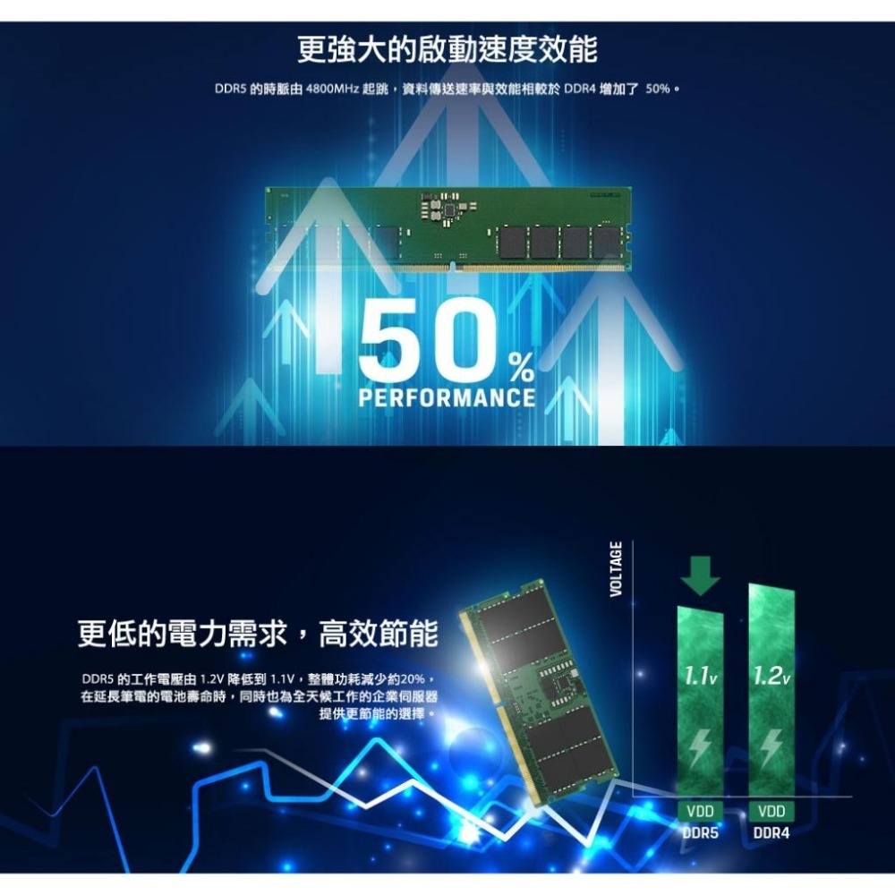 Kingston 金士頓 Value RAM DDR5 5600 16GB／32GB／48GB 筆記型記憶體 光華-細節圖4