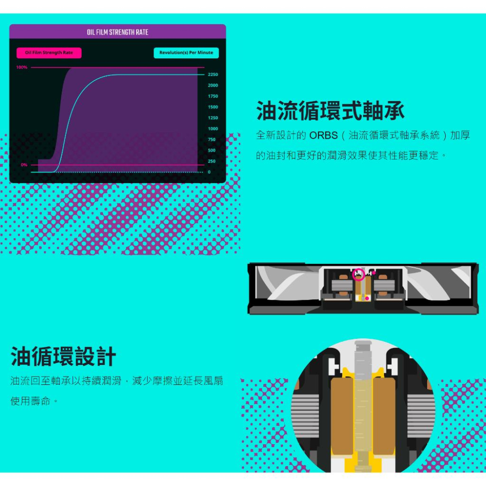 Cooler Master 酷瑪 Mobius 140P ARGB 散熱風扇 環形葉片 散熱器 機殼風扇 光華商場-細節圖4