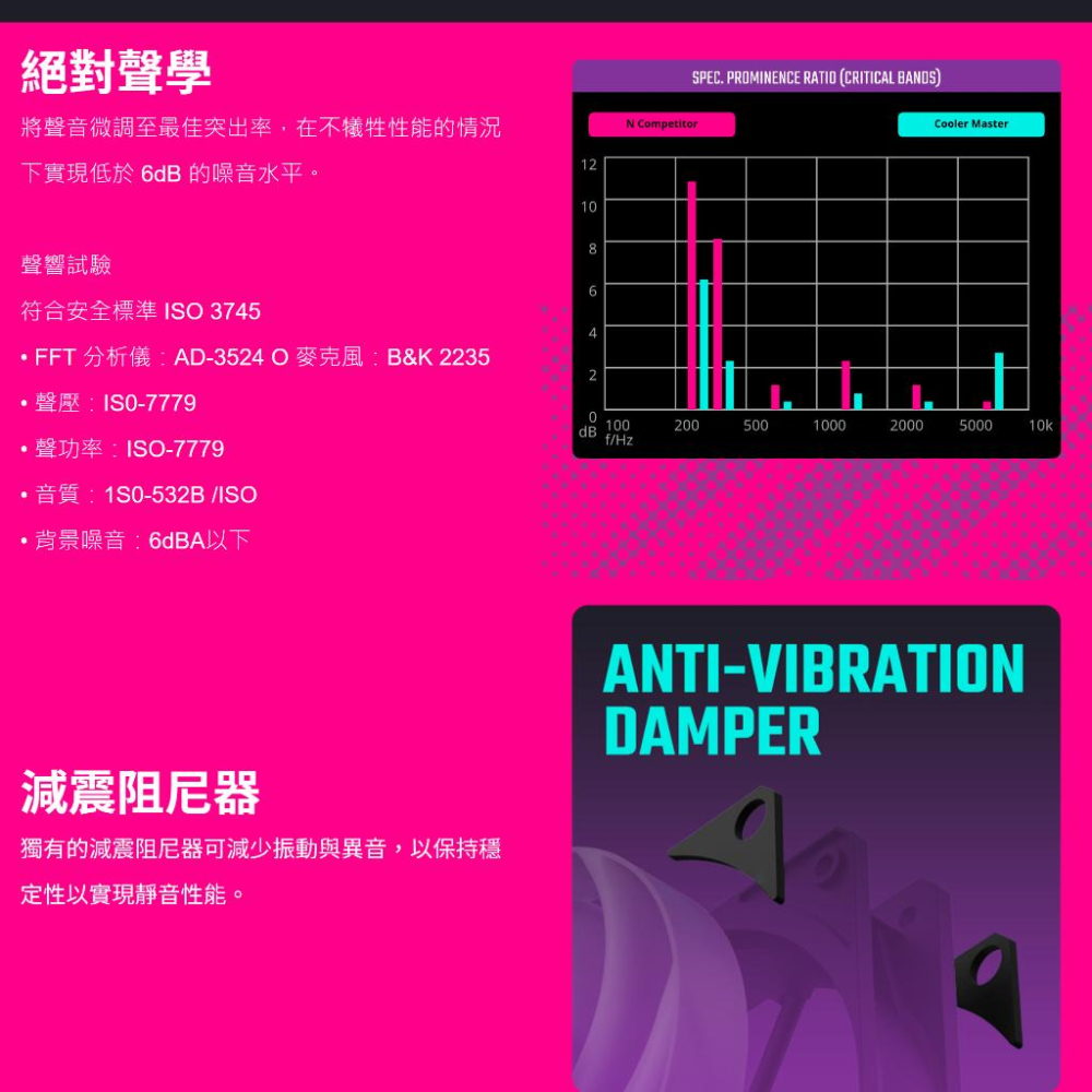 Cooler Master 酷瑪 Mobius 140P ARGB 散熱風扇 環形葉片 散熱器 機殼風扇 光華商場-細節圖6