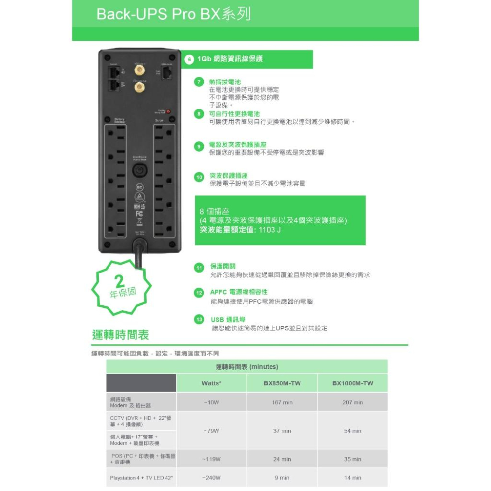 APC BX850M-TW 850VA在線互動式UPS 不斷電 在線式 UPS 不斷電系統 850VA 光華商場-細節圖6