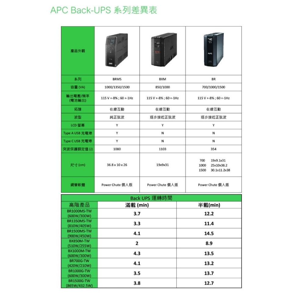 APC BX850M-TW 850VA在線互動式UPS 不斷電 在線式 UPS 不斷電系統 850VA 光華商場-細節圖8