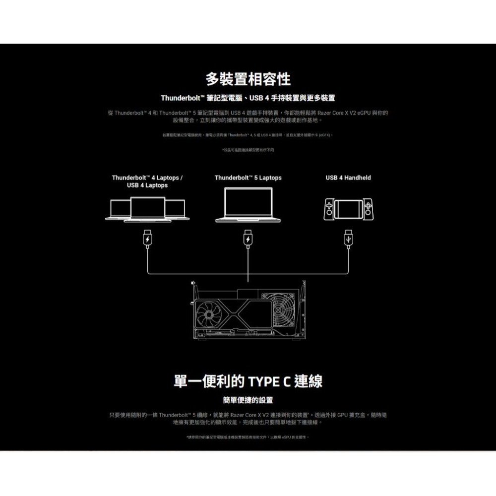 RAZER 雷蛇 Core X V2－Thunderbolt 5 顯示卡擴充盒 外接顯卡 顯卡外接盒 外接盒 光華商場-細節圖5