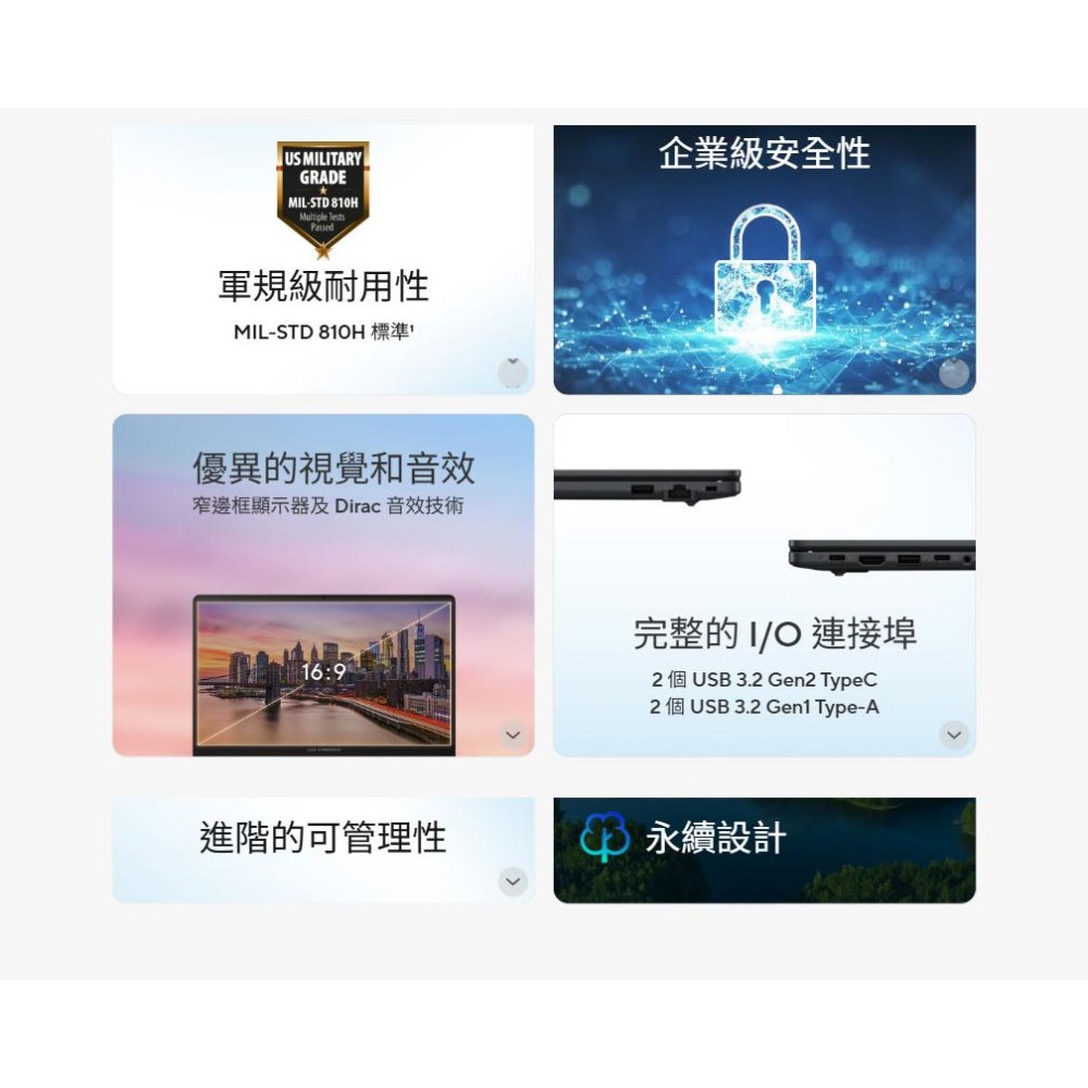 ASUS華碩 ExpertBook BM1 (BM1503) BM1503CDA 15.6吋 商用筆電 R5-7535U-細節圖5