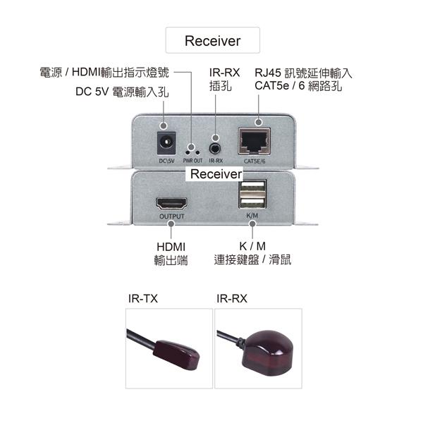 伽利略 HKE60LP/HKE060 HDMI 1080P KVM 延伸器 60m Loop Out HDMI延長 光華-細節圖8